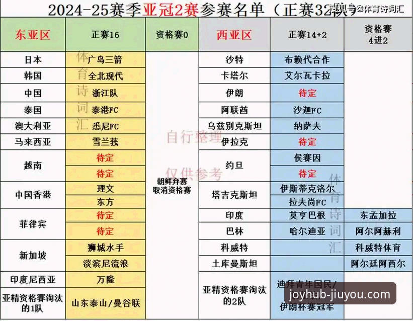亚冠精英联赛扩军对中超名额影响全面解析：从1.5席到2.5席的深度分析